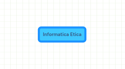 Mind Map: Informatica Etica