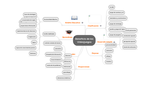 Mind Map: Beneficio de los Videojuegos