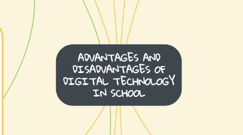 Mind Map: ADVANTAGES AND DISADVANTAGES OF DIGITAL TECHNOLOGY IN SCHOOL