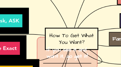 Mind Map: How To Get What You Want?