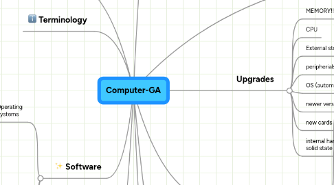 Mind Map: Computer-GA