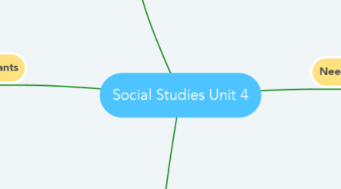 Mind Map: Social Studies Unit 4
