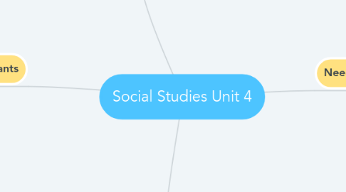 Mind Map: Social Studies Unit 4