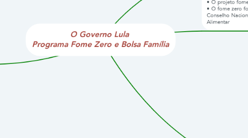Mind Map: O Governo Lula  Programa Fome Zero e Bolsa Família
