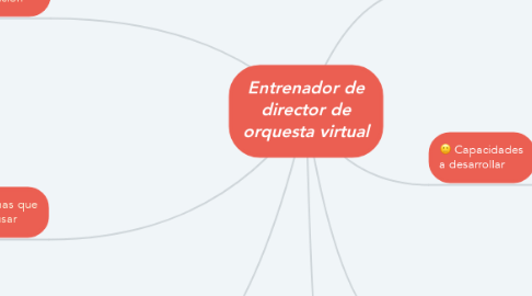 Mind Map: Entrenador de director de orquesta virtual