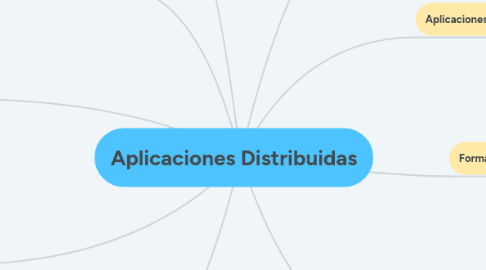 Mind Map: Aplicaciones Distribuidas