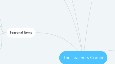 Mind Map: The Teachers Corner