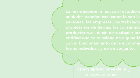 Mind Map: Usos y aplicaciones de la microeconomia