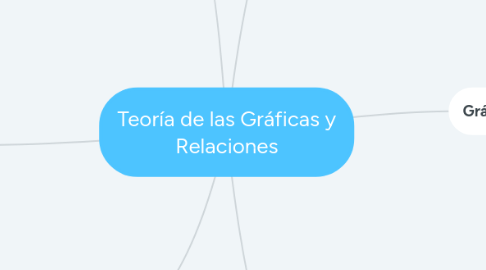 Mind Map: Teoría de las Gráficas y Relaciones