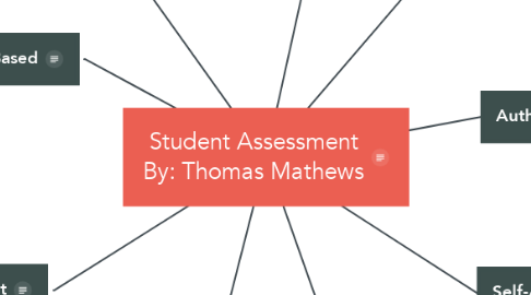 Mind Map: Student Assessment By: Thomas Mathews