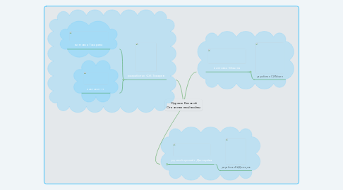 Mind Map: Оружие Великой Отечественной войны