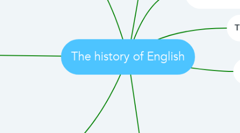 Mind Map: The history of English