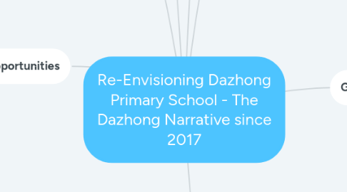 Mind Map: Re-Envisioning Dazhong Primary School - The Dazhong Narrative from 2017