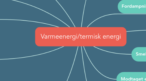 Mind Map: Varmeenergi/termisk energi