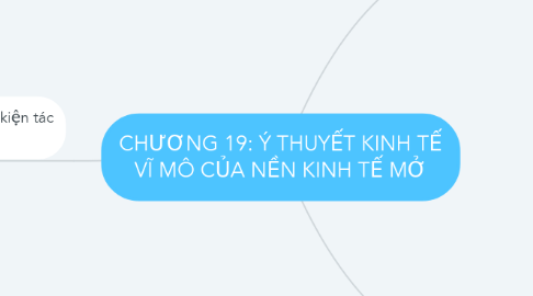 Mind Map: CHƯƠNG 19: Ý THUYẾT KINH TẾ VĨ MÔ CỦA NỀN KINH TẾ MỞ