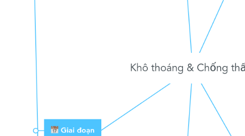 Mind Map: Khô thoáng & Chống thấm