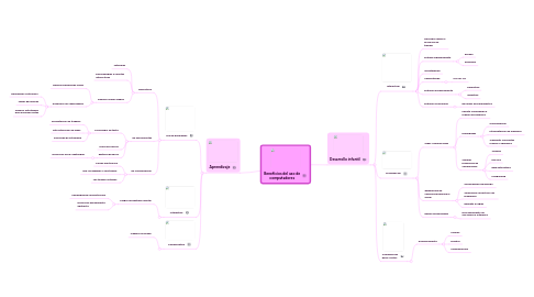 Mind Map: Beneficios del uso de computadores