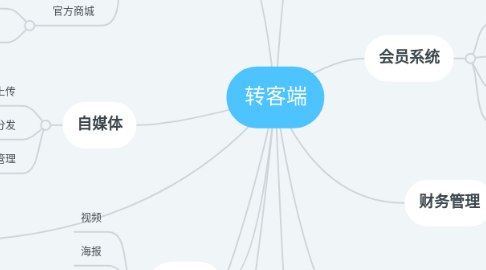 Mind Map: 转客端