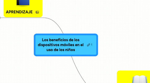 Mind Map: Los beneficios de los dispositivos móviles en el uso de los niños