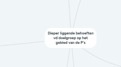 Mind Map: Dieper liggende behoeften vd doelgroep op het gebied van de P's