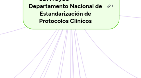 Mind Map: SEPSIS Mapa Conceptual SDNTSySS Departamento Nacional de Estandarización de Protocolos Clínicos
