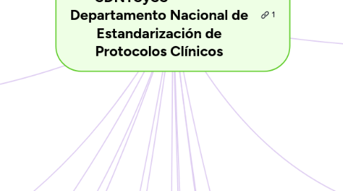 Mind Map: SEPSIS   Mapa Conceptual    SDNTSySS                 Departamento Nacional de Estandarización de Protocolos Clínicos