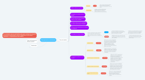 Mind Map: Planejamento sintetizado