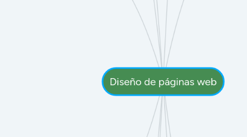 Mind Map: Diseño de páginas web