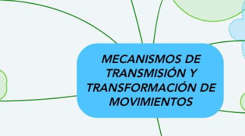 Mind Map: MECANISMOS DE TRANSMISIÓN Y TRANSFORMACIÓN DE MOVIMIENTOS