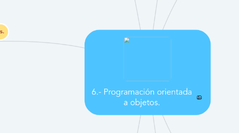 Mind Map: 6.- Programación orientada a objetos.