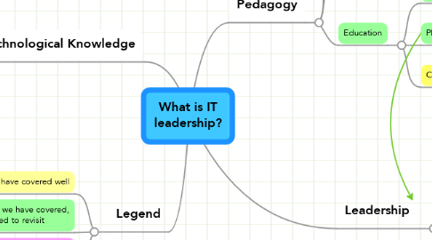 Mind Map: What is IT leadership?