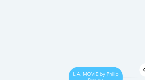 Mind Map: L.A. MOVIE by Philip Prowse