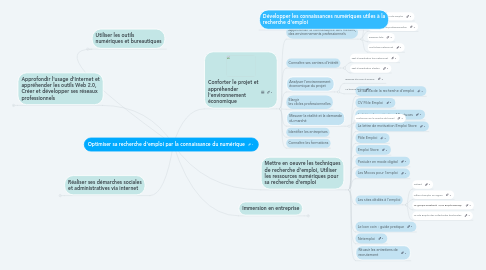 Mind Map: Optimiser sa recherche d'emploi par la connaissance du numérique