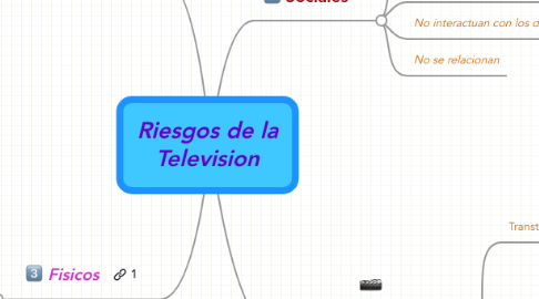 Mind Map: Riesgos de la Television