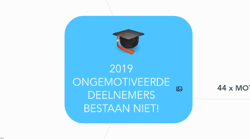 Mind Map: 2019 ONGEMOTIVEERDE DEELNEMERS BESTAAN NIET!