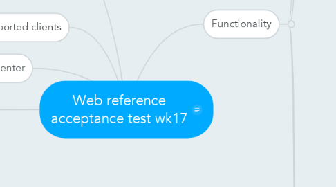 Mind Map: Web reference acceptance test wk17