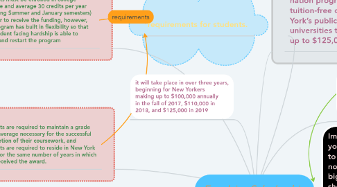 Mind Map: Excelsior Scholarship