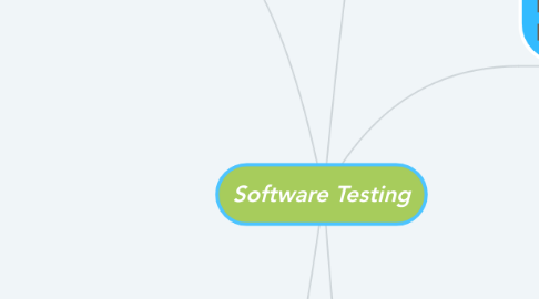 Mind Map: Software Testing