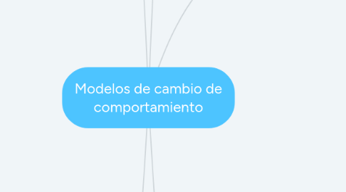 Mind Map: Modelos de cambio de comportamiento