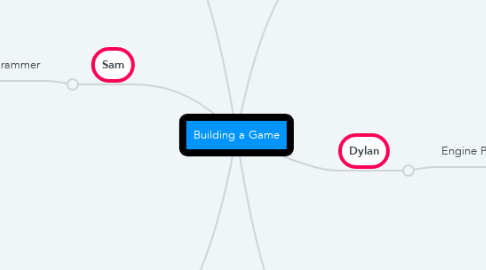 Mind Map: Building a Game
