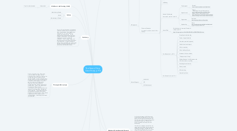 Mind Map: The Case of Cory  (Case Study, p. 95)