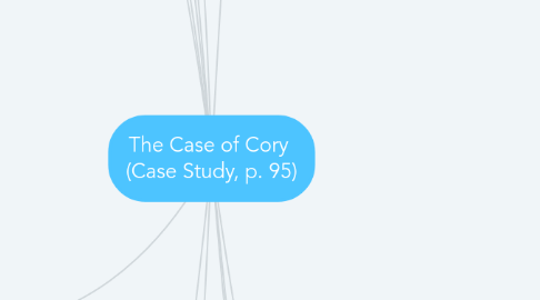 Mind Map: The Case of Cory  (Case Study, p. 95)