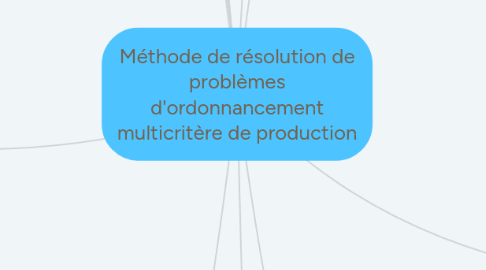 Mind Map: Méthode de résolution de problèmes d'ordonnancement multicritère de production