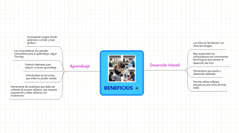 Mind Map: BENEFICIOS