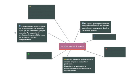 Mind Map: Simple Present Tense