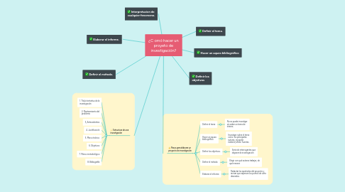 Mind Map: COMUNICACIONES INTEGRADAS DE MERCADEO