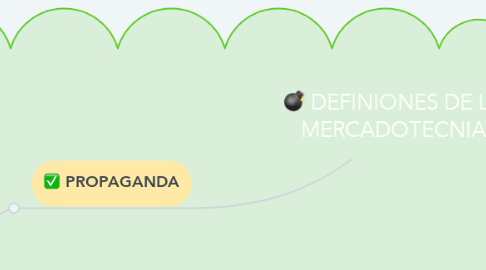 Mind Map: DEFINIONES DE LA MERCADOTECNIA