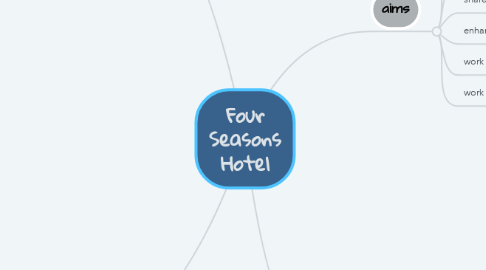 Mind Map: Four Seasons Hotel