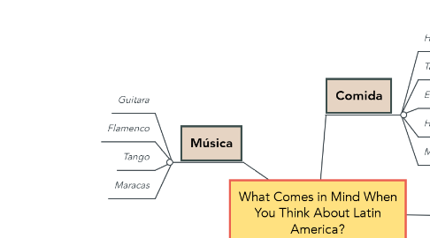 Mind Map: What Comes in Mind When You Think About Latin America?