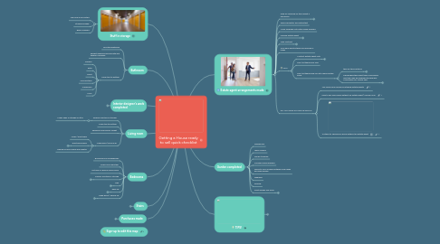 Mind Map: Getting a House ready to sell quick checklist